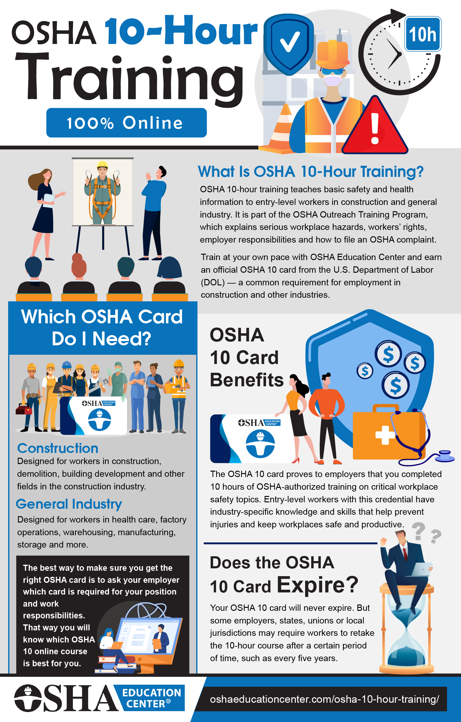 OSHA 10Hour Training Courses OSHA Education Center