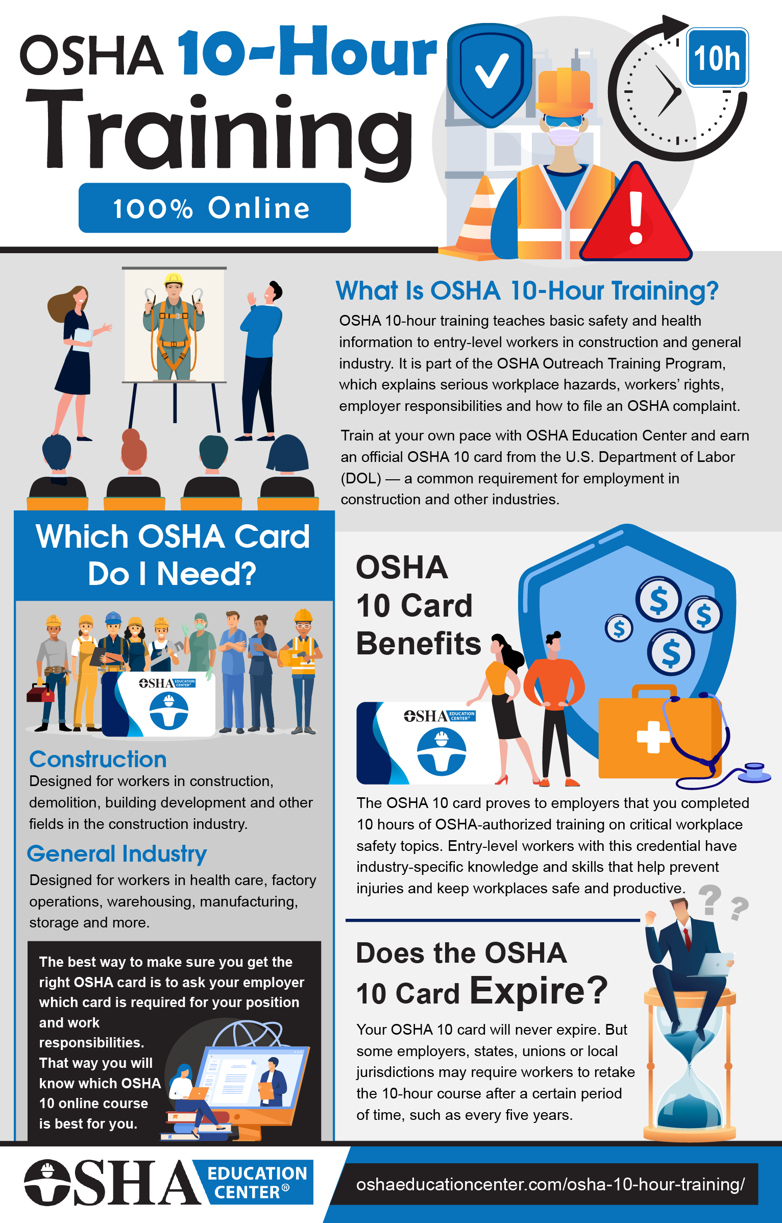 Osha 10 Online Course CollegeLearners